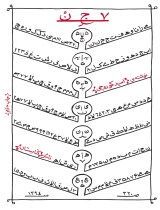 مرور کتاب «هفت جن»
